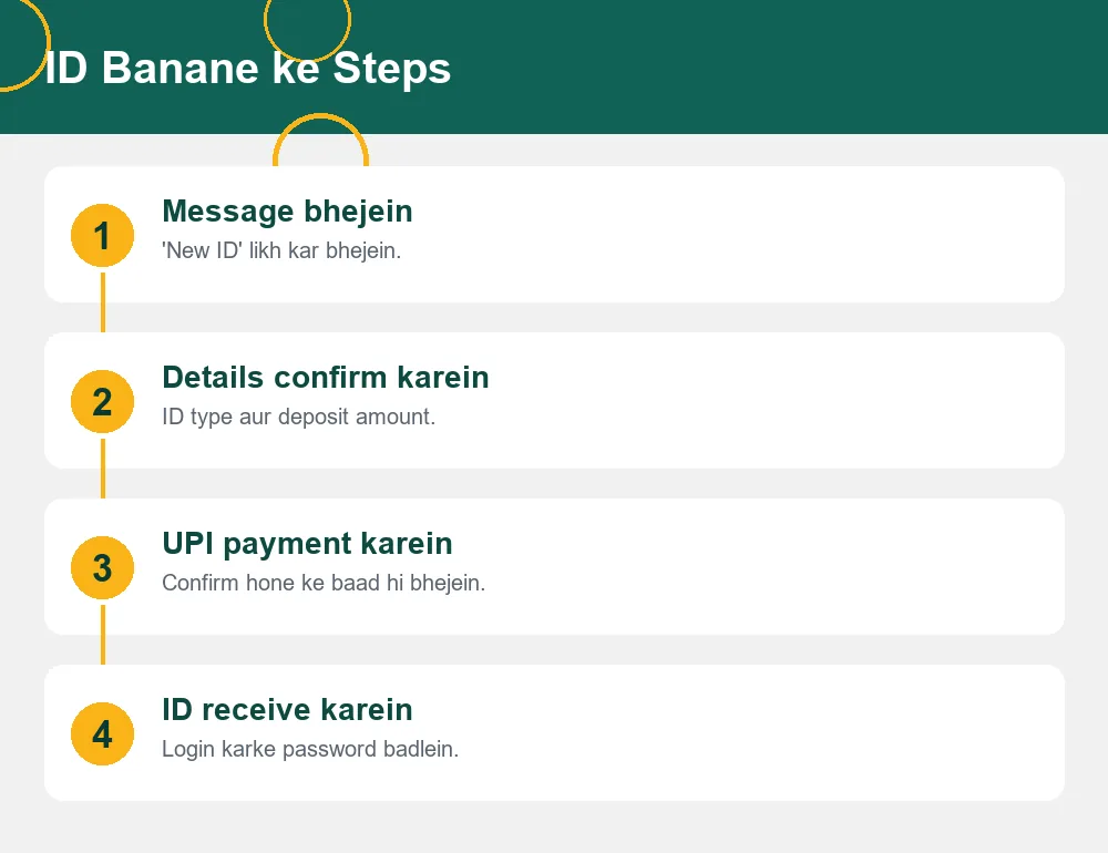 Cricket99 ID banane ke chaar steps ka diagram