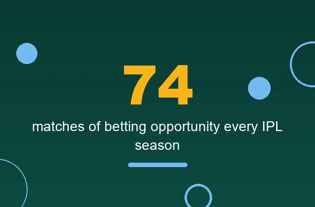 Key statistic card on how selective IPL bettors outperform those who bet every match