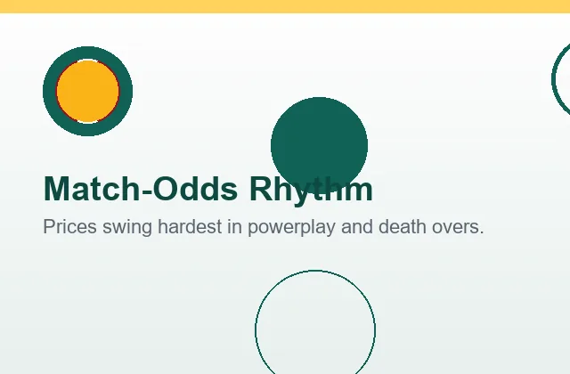 Match odds rhythm card with cricket ball illustration