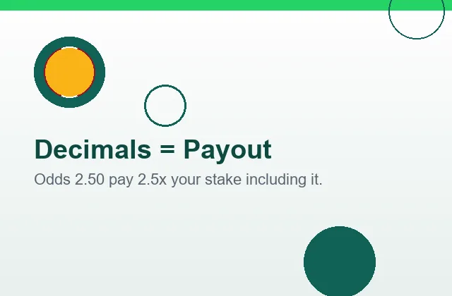 Decimal odds equal payout card