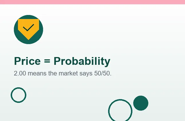 Price equals probability card