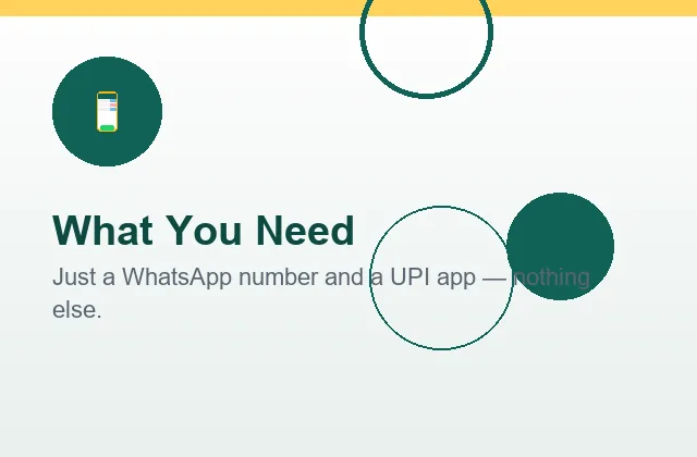 WhatsApp and UPI requirements illustration